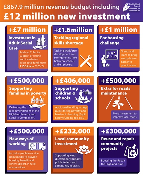 An orange and purple infographic showing a range of investments agreed by the Council as part of the budget. The infographic contains a series of boxes with text and vector images.