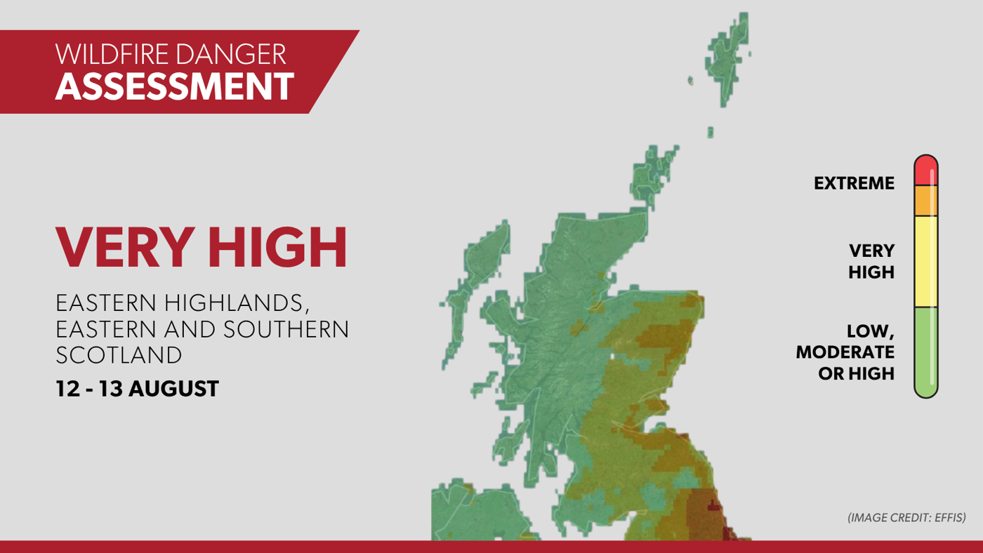 Very high wildfire danger warning for Eastern Highlands and eastern and southern Scotland on 12–13 August, shown on a color-coded map of Scotland with a vertical risk scale indicating green (low/moderate/high), yellow (very high) and red (extreme).